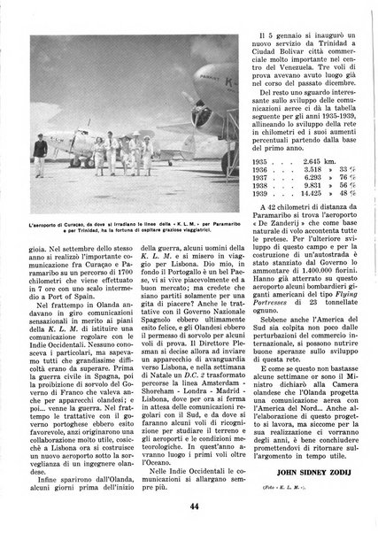 L'ala d'Italia rivista mensile di aeronautica