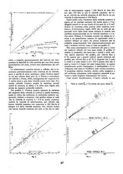 L'ala d'Italia rivista mensile di aeronautica