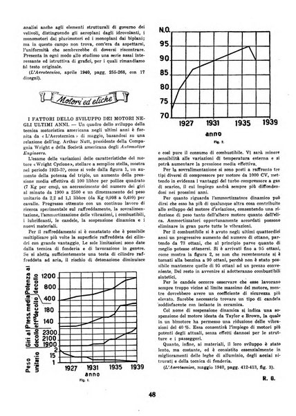 L'ala d'Italia rivista mensile di aeronautica