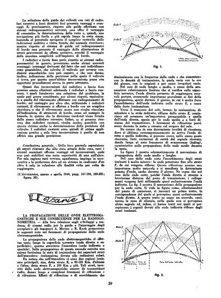 L'ala d'Italia rivista mensile di aeronautica