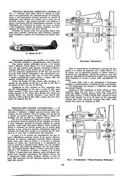 L'ala d'Italia rivista mensile di aeronautica