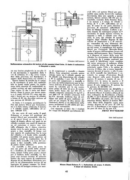 L'ala d'Italia rivista mensile di aeronautica