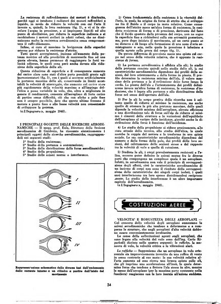 L'ala d'Italia rivista mensile di aeronautica