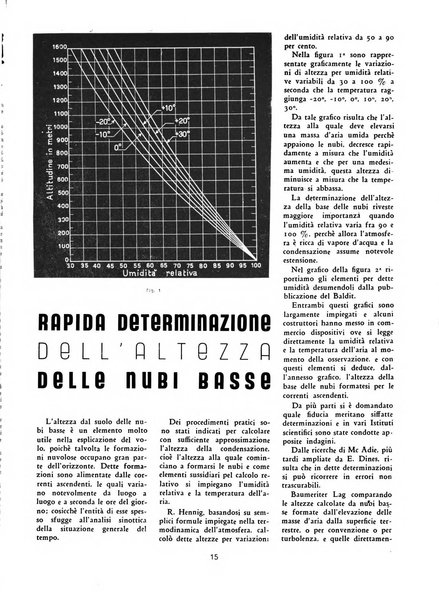 L'ala d'Italia rivista mensile di aeronautica