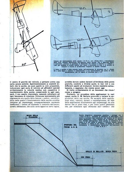 L'ala d'Italia rivista mensile di aeronautica