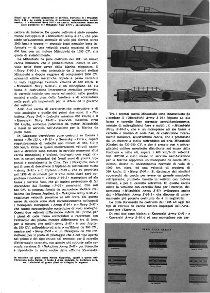 L'ala d'Italia rivista mensile di aeronautica