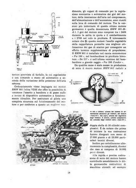 L'ala d'Italia rivista mensile di aeronautica