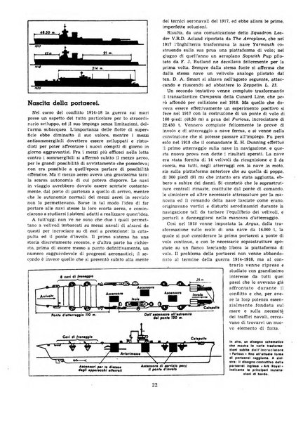 L'ala d'Italia rivista mensile di aeronautica