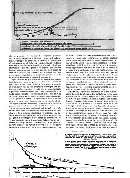 L'ala d'Italia rivista mensile di aeronautica