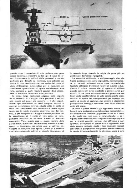 L'ala d'Italia rivista mensile di aeronautica