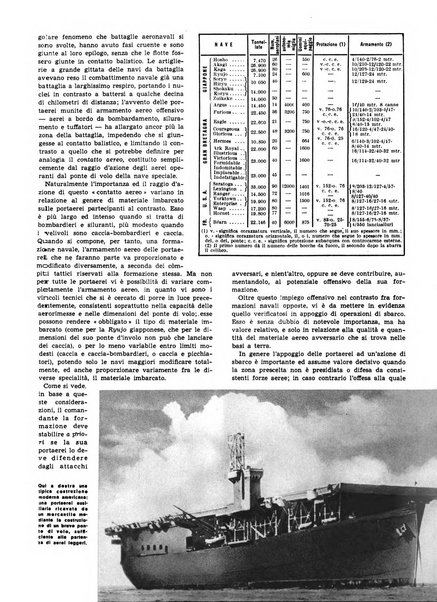 L'ala d'Italia rivista mensile di aeronautica