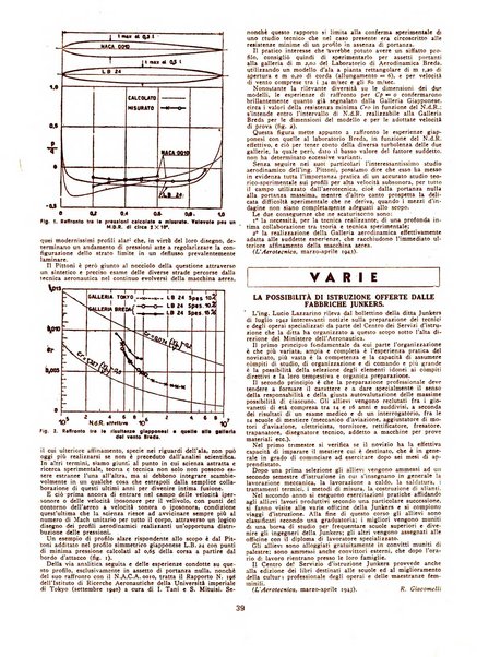 L'ala d'Italia rivista mensile di aeronautica