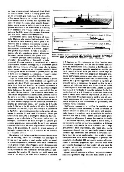 L'ala d'Italia rivista mensile di aeronautica