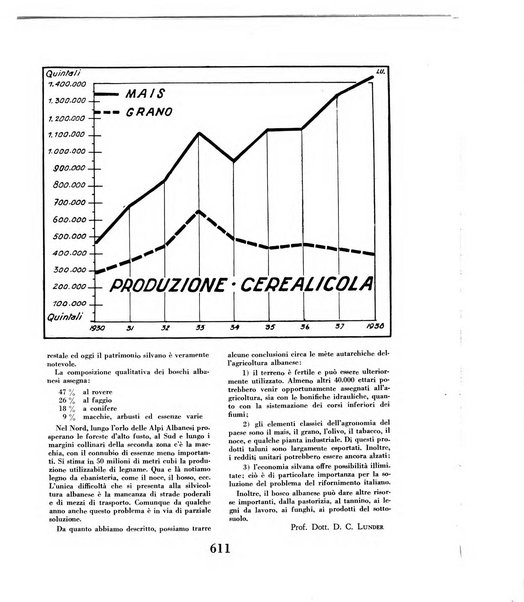 Albania rivista mensile di politica, economia, scienze e lettere