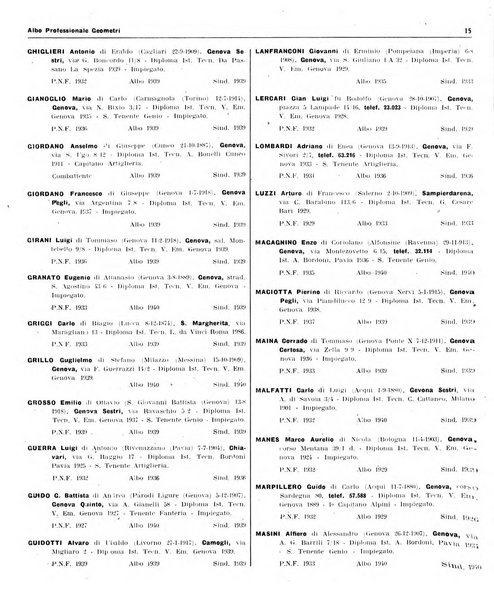 Albo professionale geometri