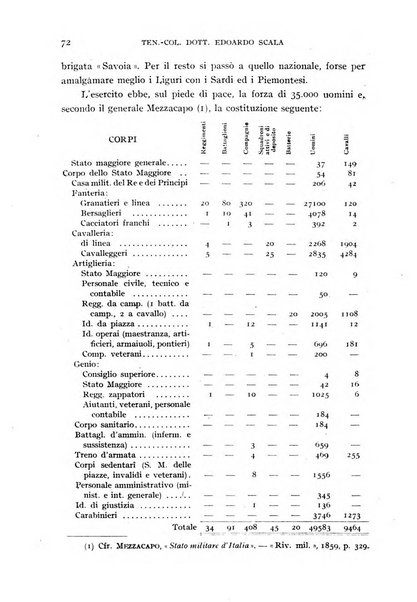 Alere flammam bollettino del Gabinetto di cultura della scuola di guerra