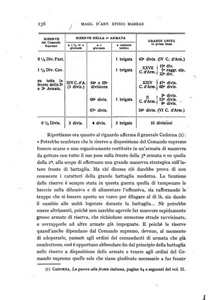 Alere flammam bollettino del Gabinetto di cultura della scuola di guerra