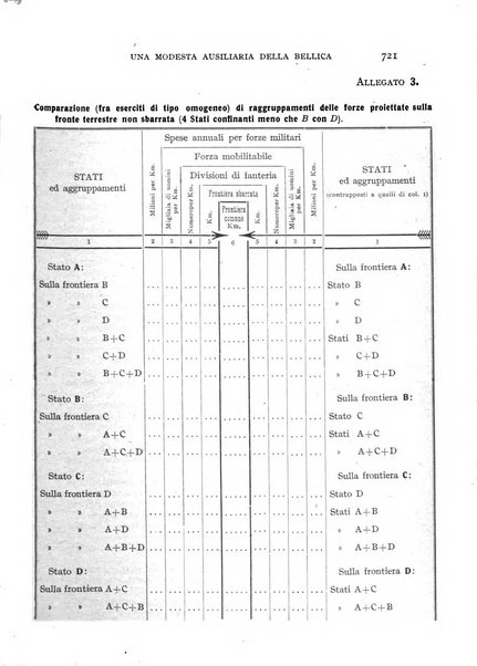 Alere flammam bollettino del Gabinetto di cultura della scuola di guerra