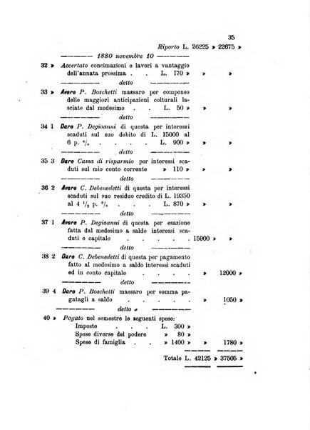 L'allievo ragioniere