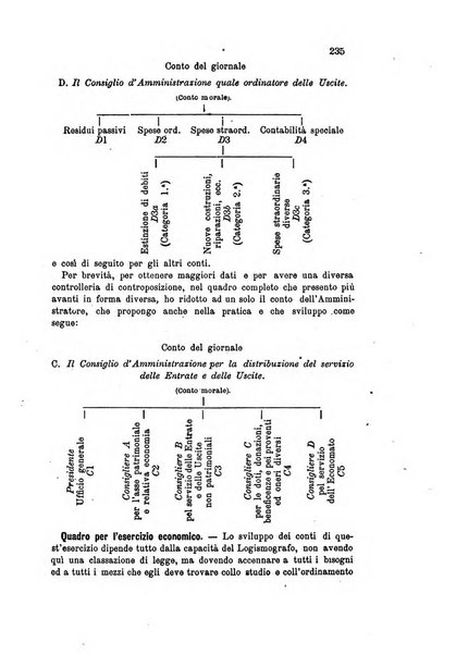 L'allievo ragioniere