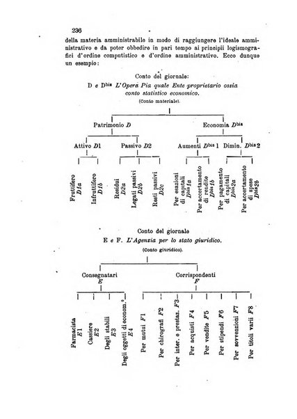 L'allievo ragioniere