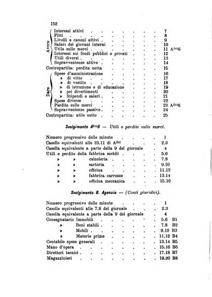 L'allievo ragioniere