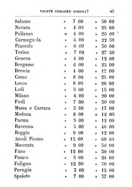 Almanacco agrario