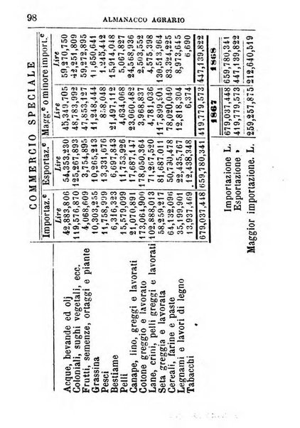 Almanacco agrario