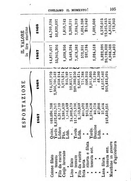 Almanacco agrario