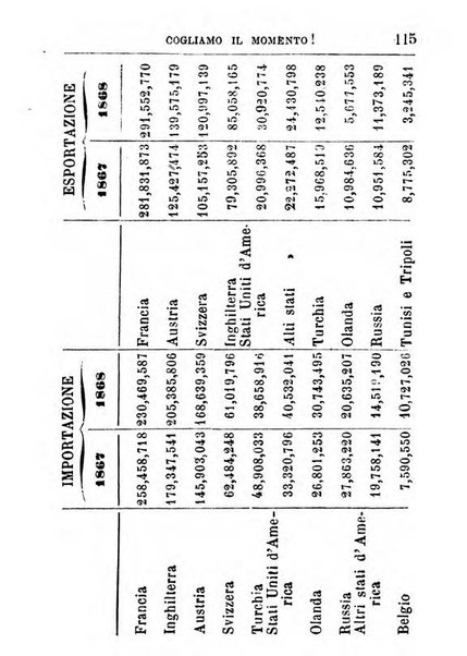 Almanacco agrario