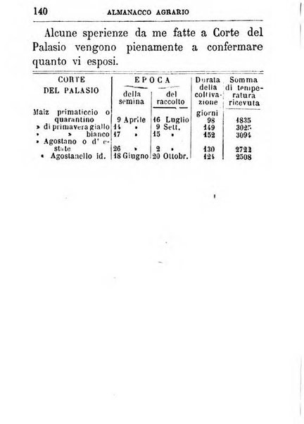 Almanacco agrario