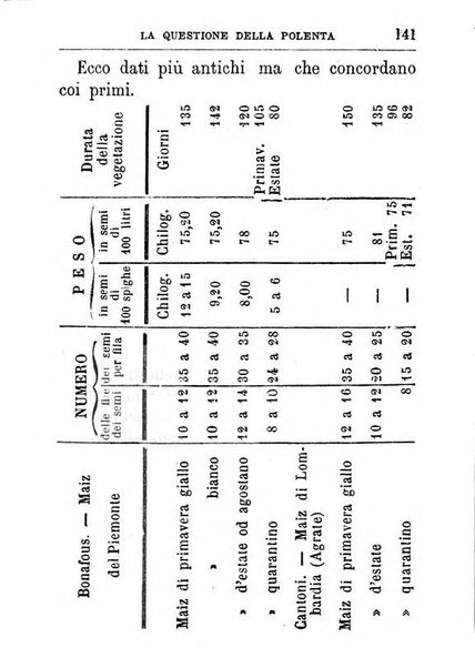 Almanacco agrario