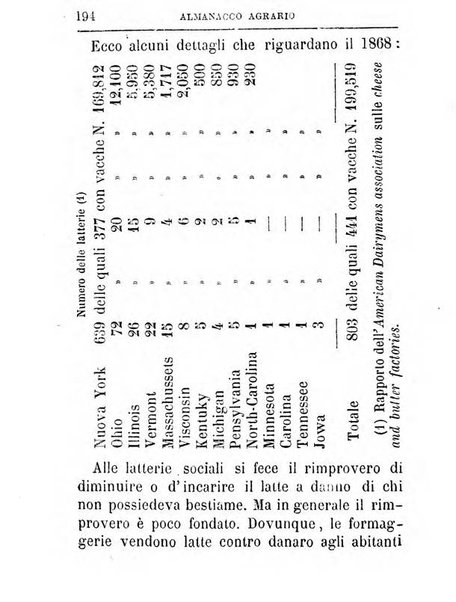 Almanacco agrario