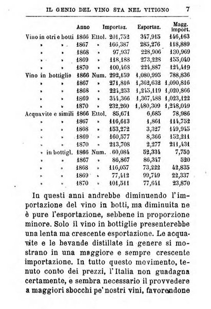 Almanacco agrario