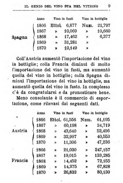 Almanacco agrario