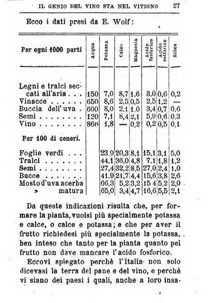 Almanacco agrario