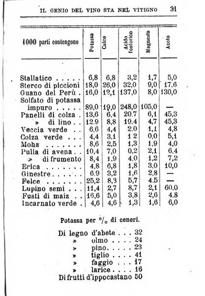 Almanacco agrario