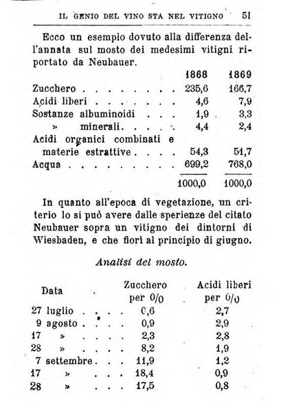 Almanacco agrario