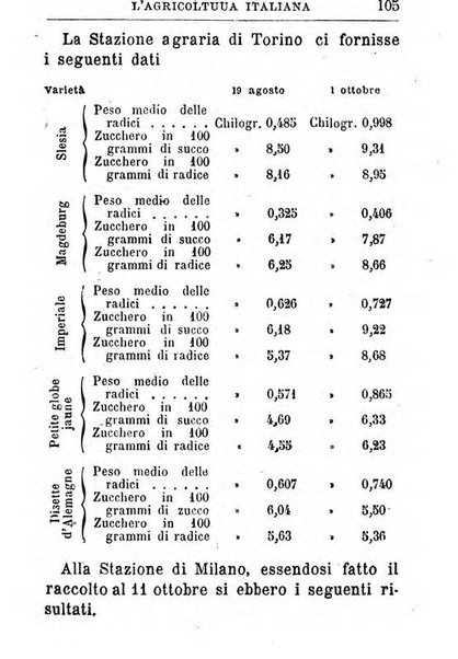 Almanacco agrario