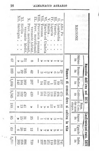 Almanacco agrario