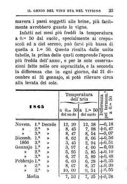 Almanacco agrario