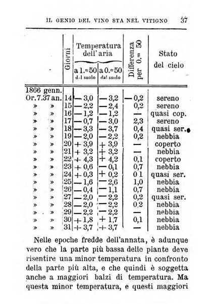 Almanacco agrario