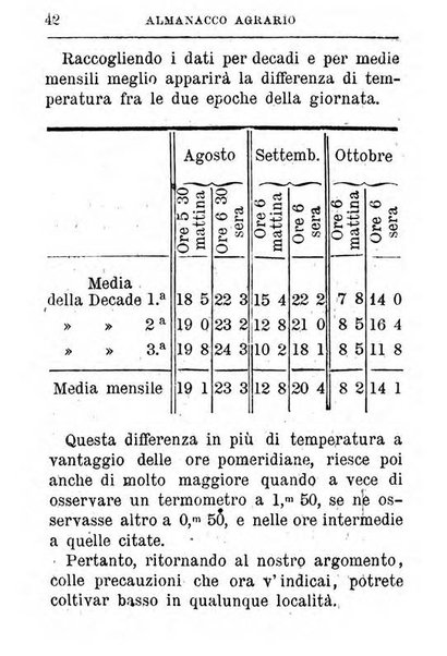 Almanacco agrario