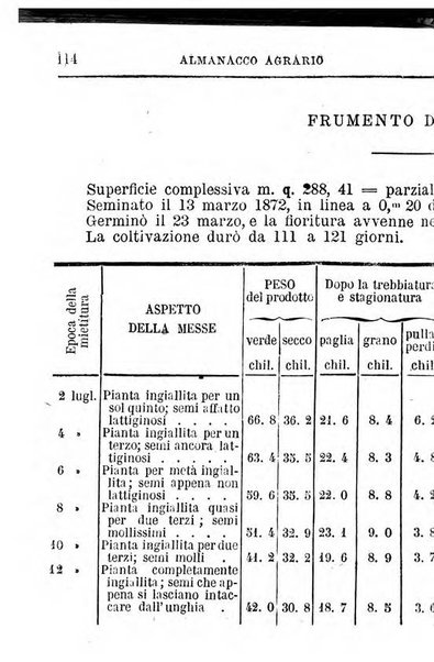 Almanacco agrario