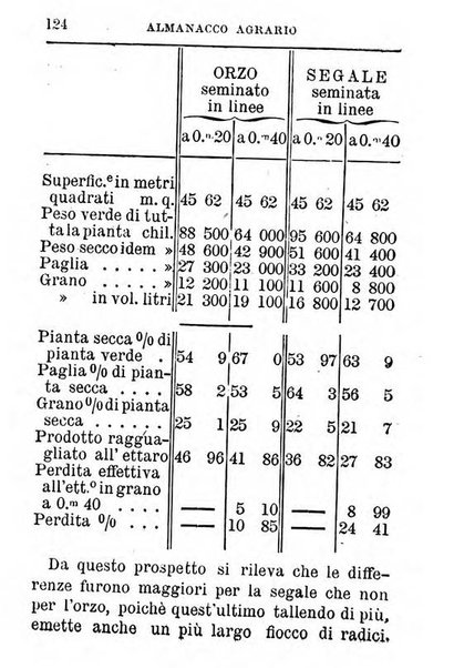 Almanacco agrario