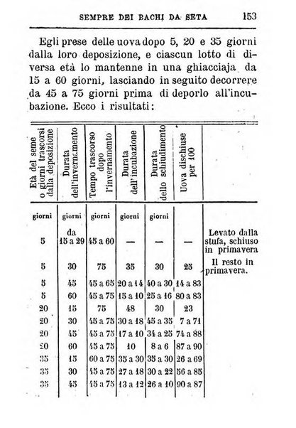 Almanacco agrario