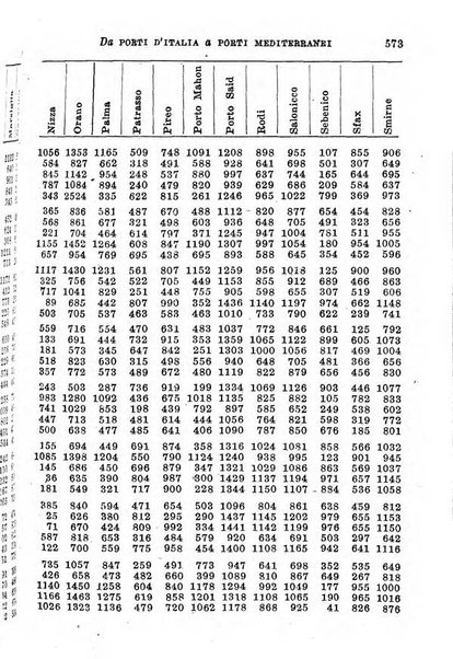 Almanacco azzurro statistico-marittimo-aeronautico