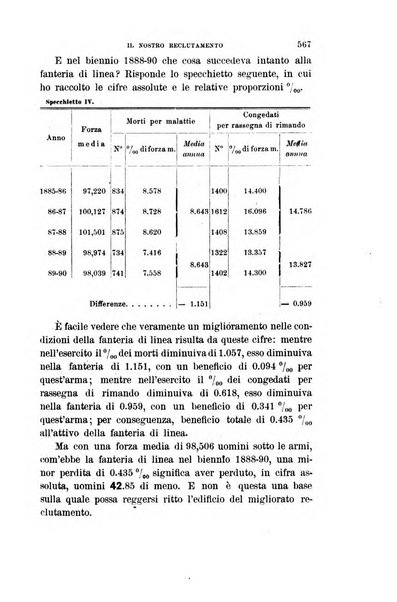 Rivista di fanteria