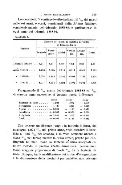 Rivista di fanteria