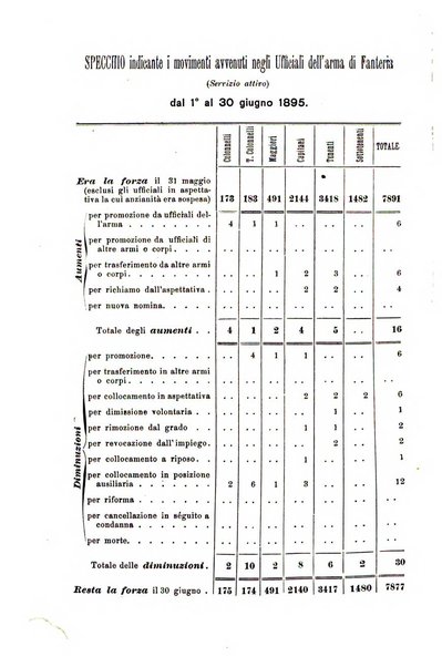 Rivista di fanteria